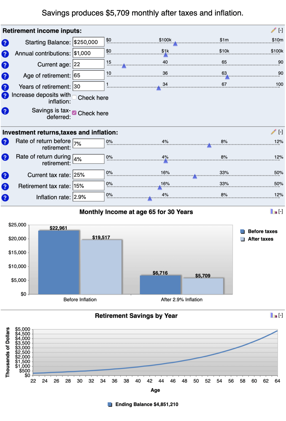 Bankrate investment calculator discount